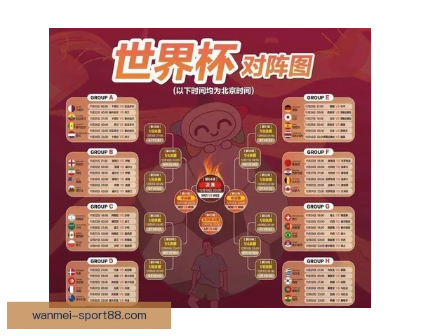 2026世界杯热门赛程分析与最佳买球策略全指南