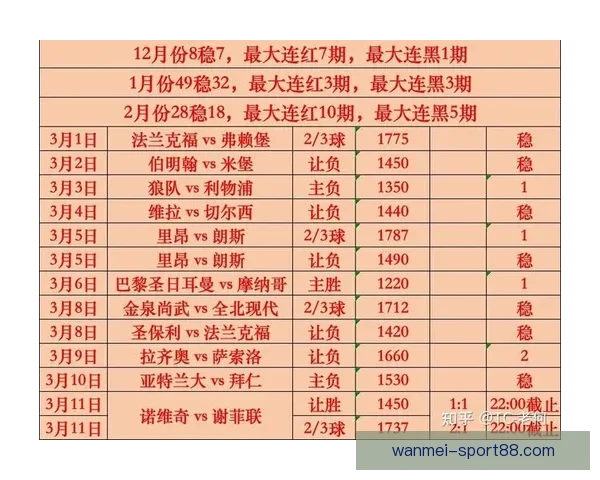 世界杯竞猜盘口预测分析 提前揭秘最热赛事投注趋势与技巧