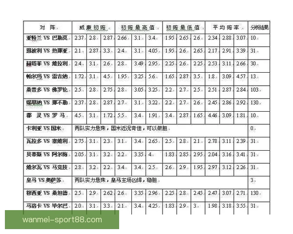 世界杯买球赔率解析 各大博彩公司最新预测与投注技巧分析