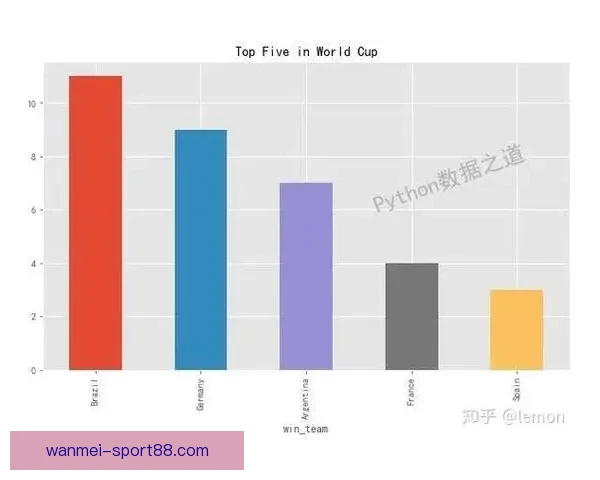 世界杯足球竞猜平台全面解析安全玩法技巧与赛事数据分析实用指南