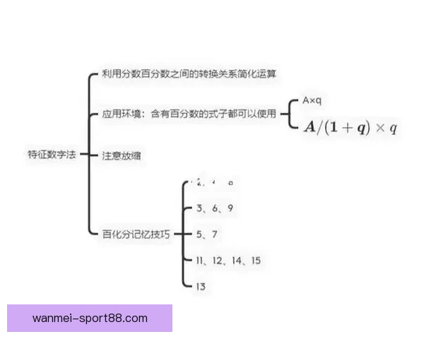 世界杯足球竞猜预测全攻略 提升你的胜率与分析技巧