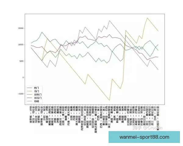 世界杯竞猜赔率解析与热门球队胜负趋势深度预测