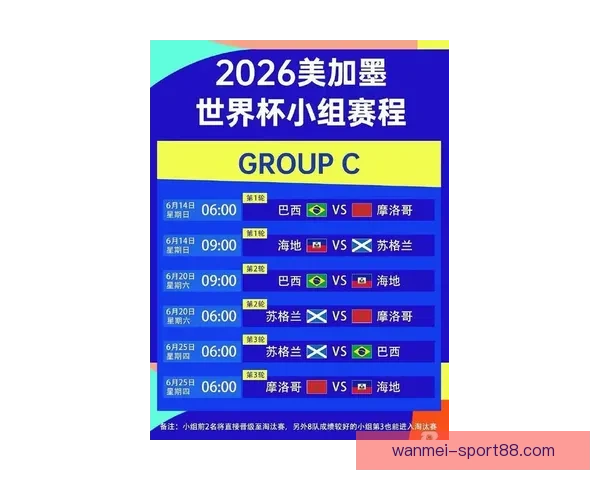 2026世界杯热门赛程分析与最佳买球策略全指南