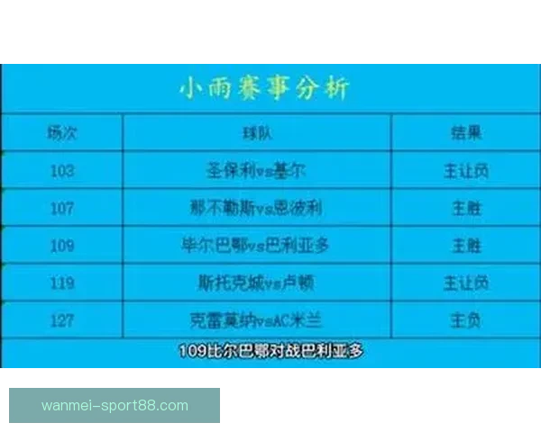世界杯足球竞猜预测全解析 战术分析与热门球队走势深度剖析