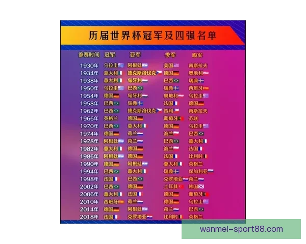 2026世界杯热门赛程分析与最佳买球策略全指南