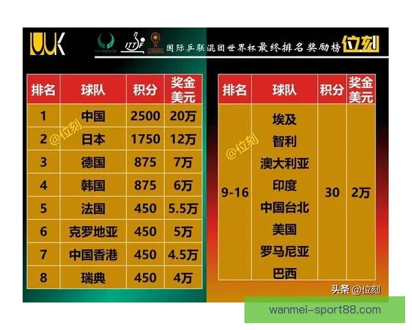 聚焦2026世界杯冠军热门球队实力对比与夺冠前景深度解析全面