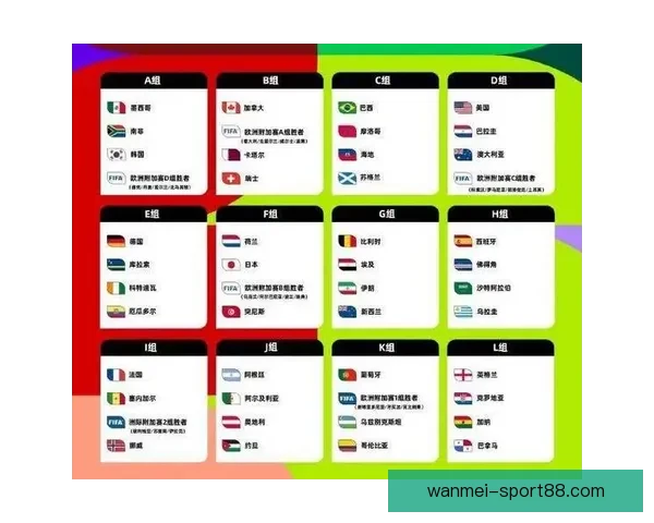 世界杯足球竞猜预测全攻略数据分析球队状态赛程走势深度解析指南