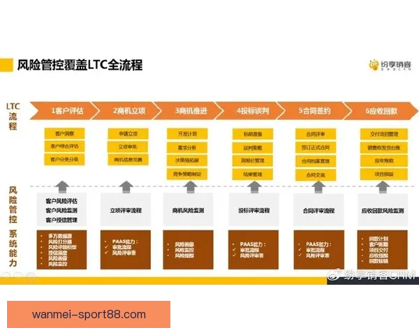 全方位解析体育竞猜游戏玩法策略与风险管理技巧