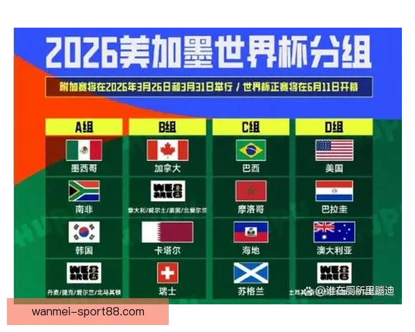 2026世界杯最新投注赔率全面解析及热门球队夺冠前景预测 2026世界杯最新投注赔率全面解析及热门球队夺冠前景预测