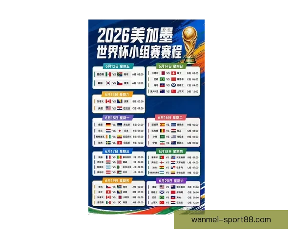 世界杯最新战况分析 各队比分盘点及晋级形势预测